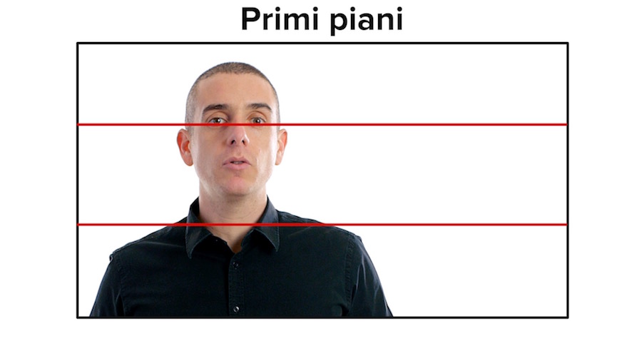 come migliorare la composizione la regola dei terzi