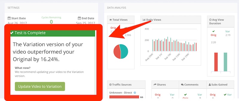 Aumenta le visualizzazioni del 16% su Youtube